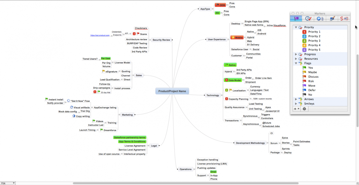 mindmap_appexchange_project1