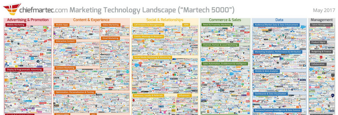 Martech-5000-header