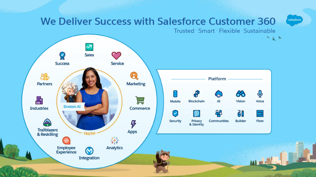 CodeScience Overview of the Salesforce 2020 AppExchange Partner Program