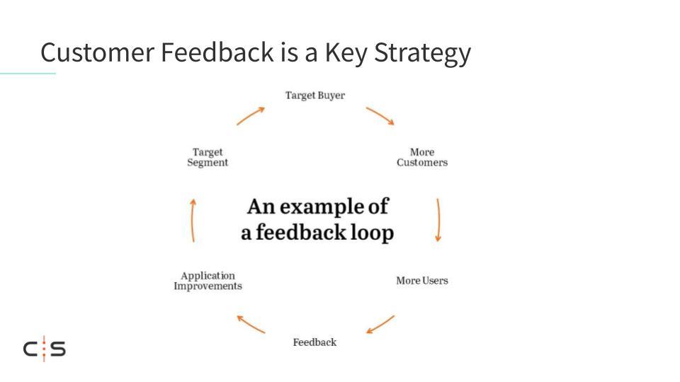 Customer Feedback Loops