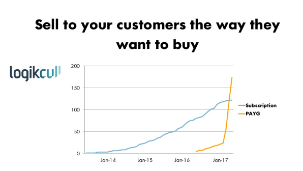 Logikcull Pricing Model