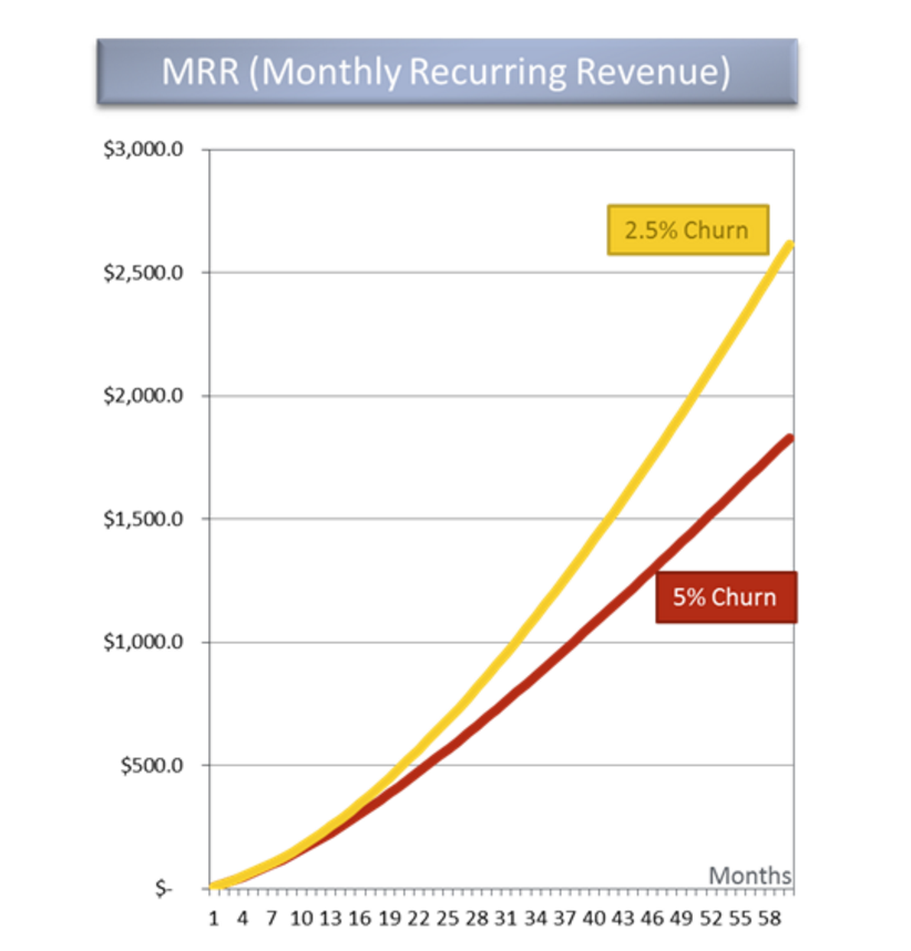 MMR (Monthly Recurring Revenue)