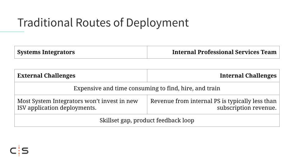 Routes of Deployment