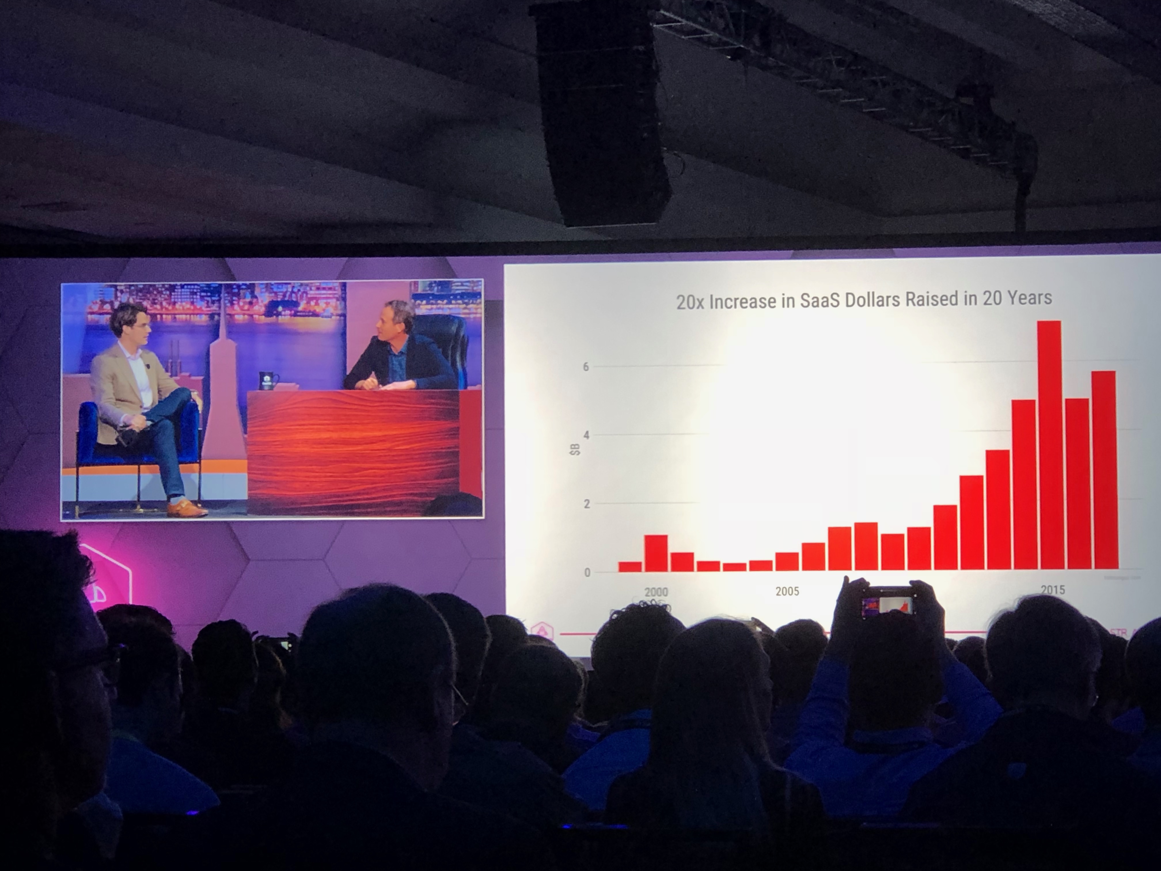 Jason Lemkin and Tomasz Tunguz discuss the growth of SaaS at SaaStr Annual