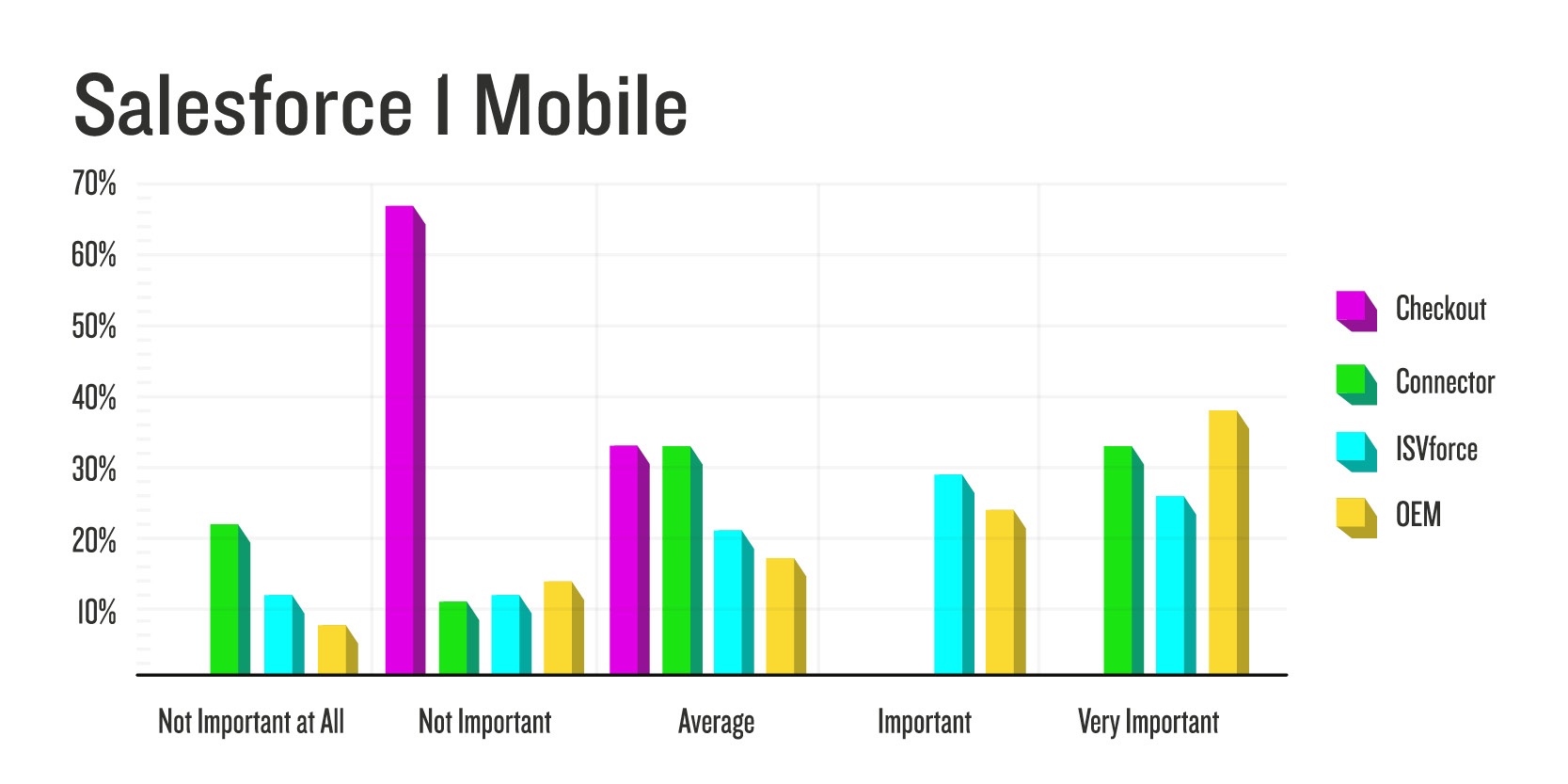 Salesforce 1 Mobile Insights from the State of AppExchange Partners Report