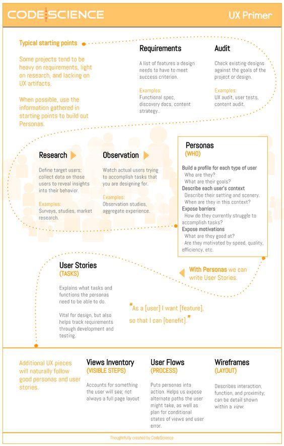 ux_primer