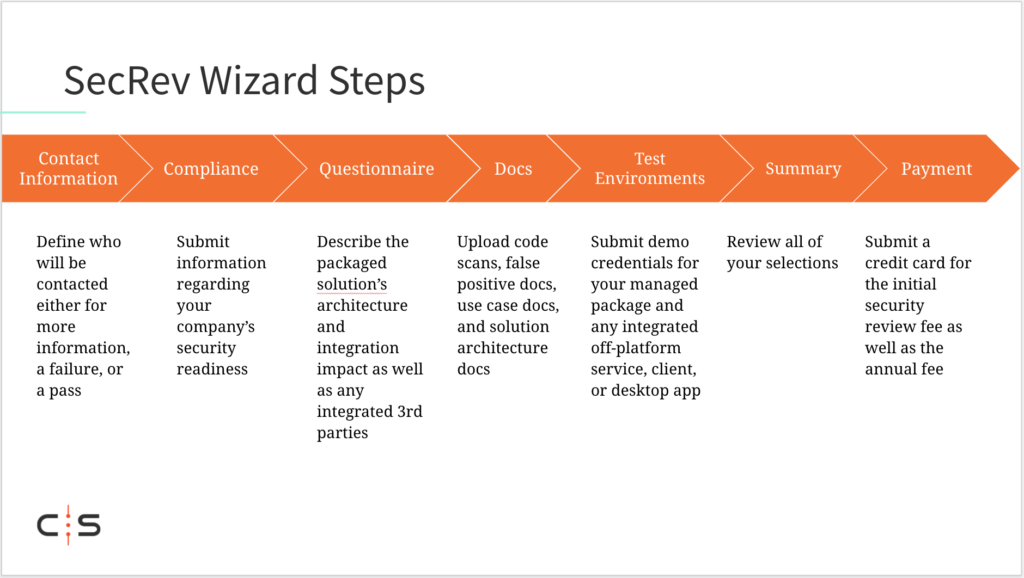 salesforce security review checkmarx