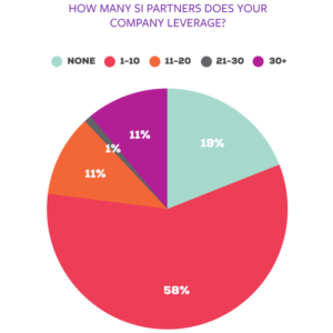 1_l9uxLbTFuNK4BabERcE_eg How 100+ Partners Are Crushing It 7