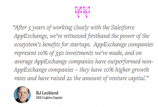 1st-SOAP-Lackland-512 The State of AppExchange Partners Report 2018 Quote