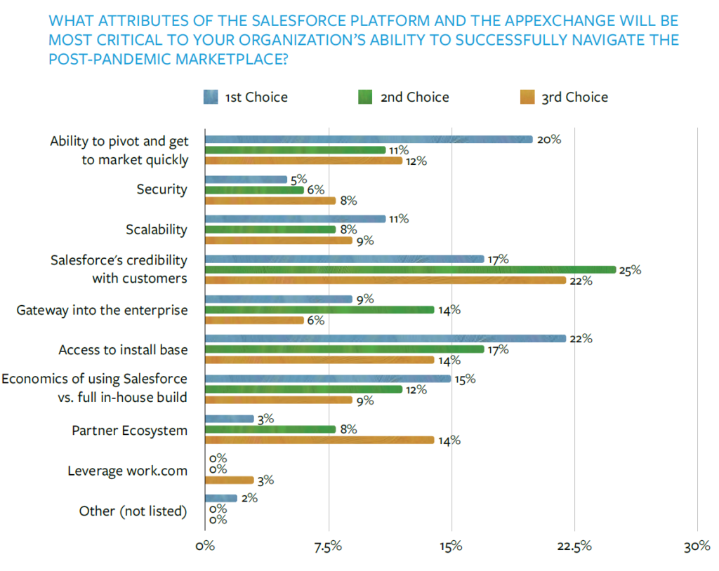 3 Salesforce pos pandemic graph