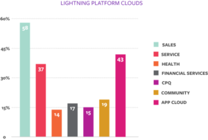 4.1 How 100+ Partners Are Crushing It 5