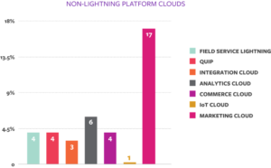 4.2 How 100+ Partners Are Crushing It 4