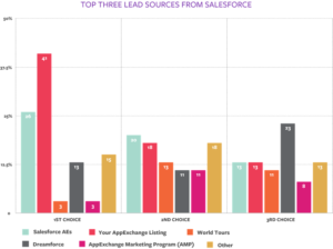 6 How 100+ Partners Are Crushing It 2