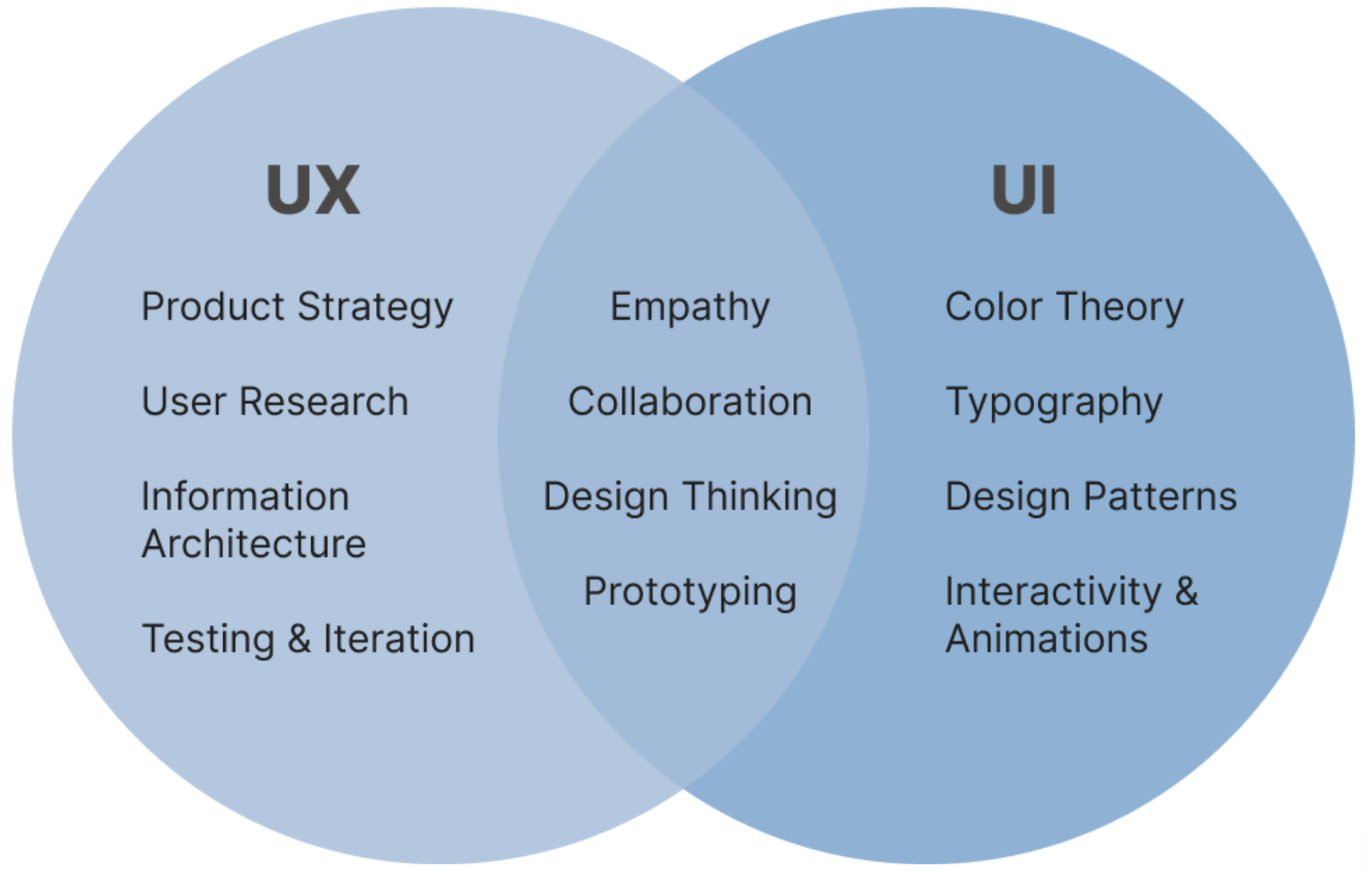 Screen Shot 2023-01-10 at 4.05.39 PM Myth-Busting: the Common Fallacies of UX and UI Design