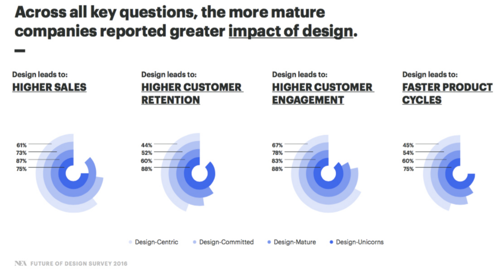 Screen Shot 2023-01-10 at 4.11.52 PM Myth-Busting: the Common Fallacies of UX and UI Design