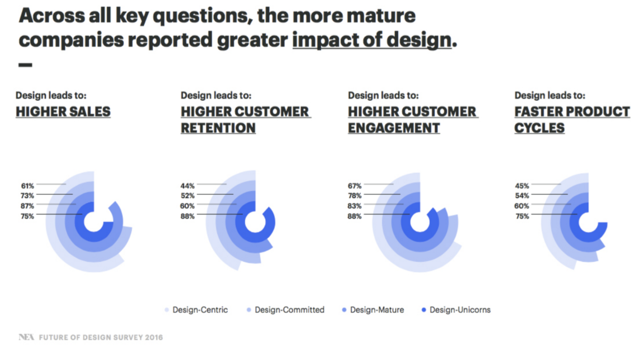 Myth-Busting: the Common Fallacies of UX and UI Design