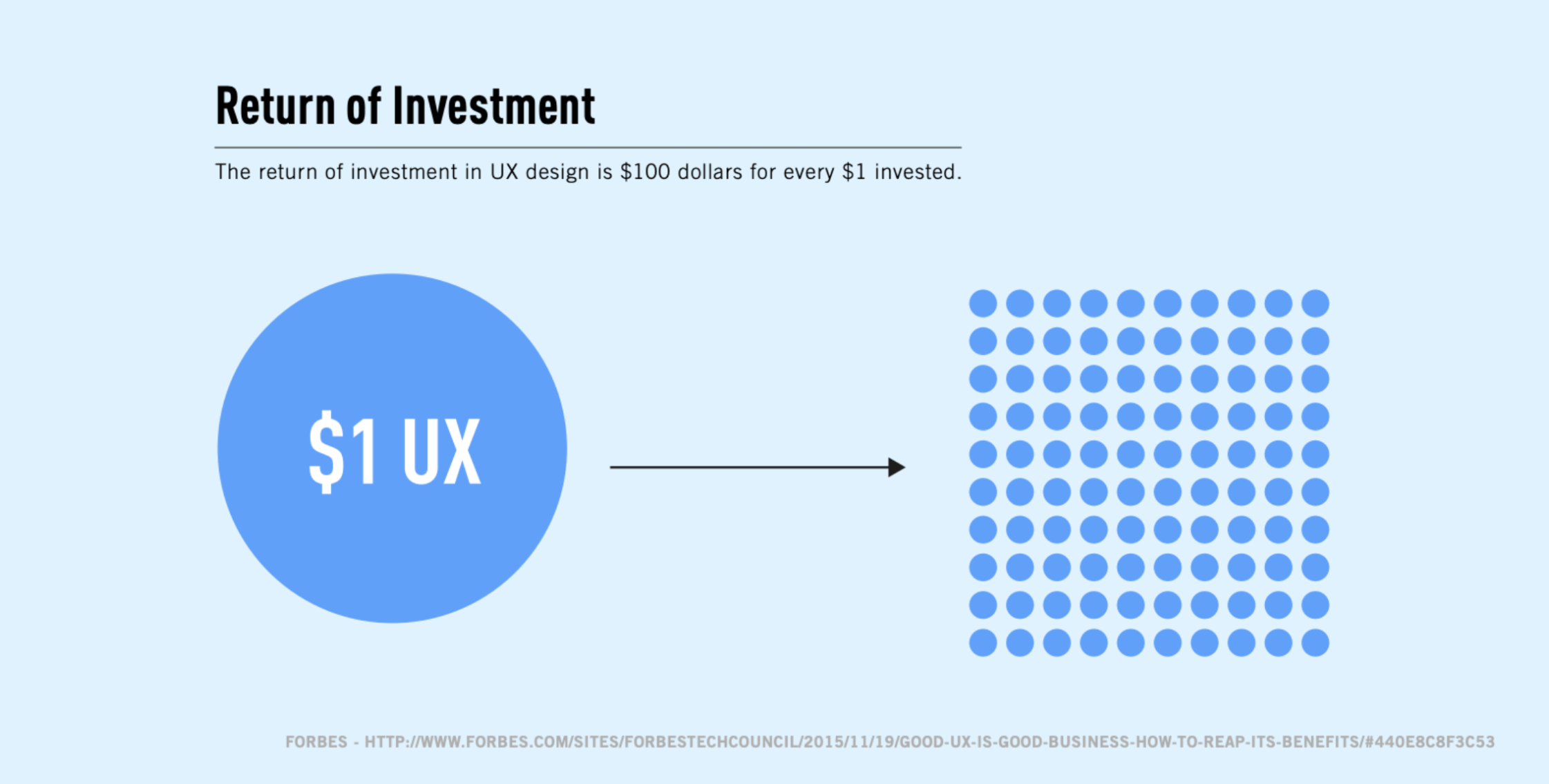Screen Shot 2023-01-10 at 4.14.43 PM Myth-Busting: the Common Fallacies of UX and UI Design