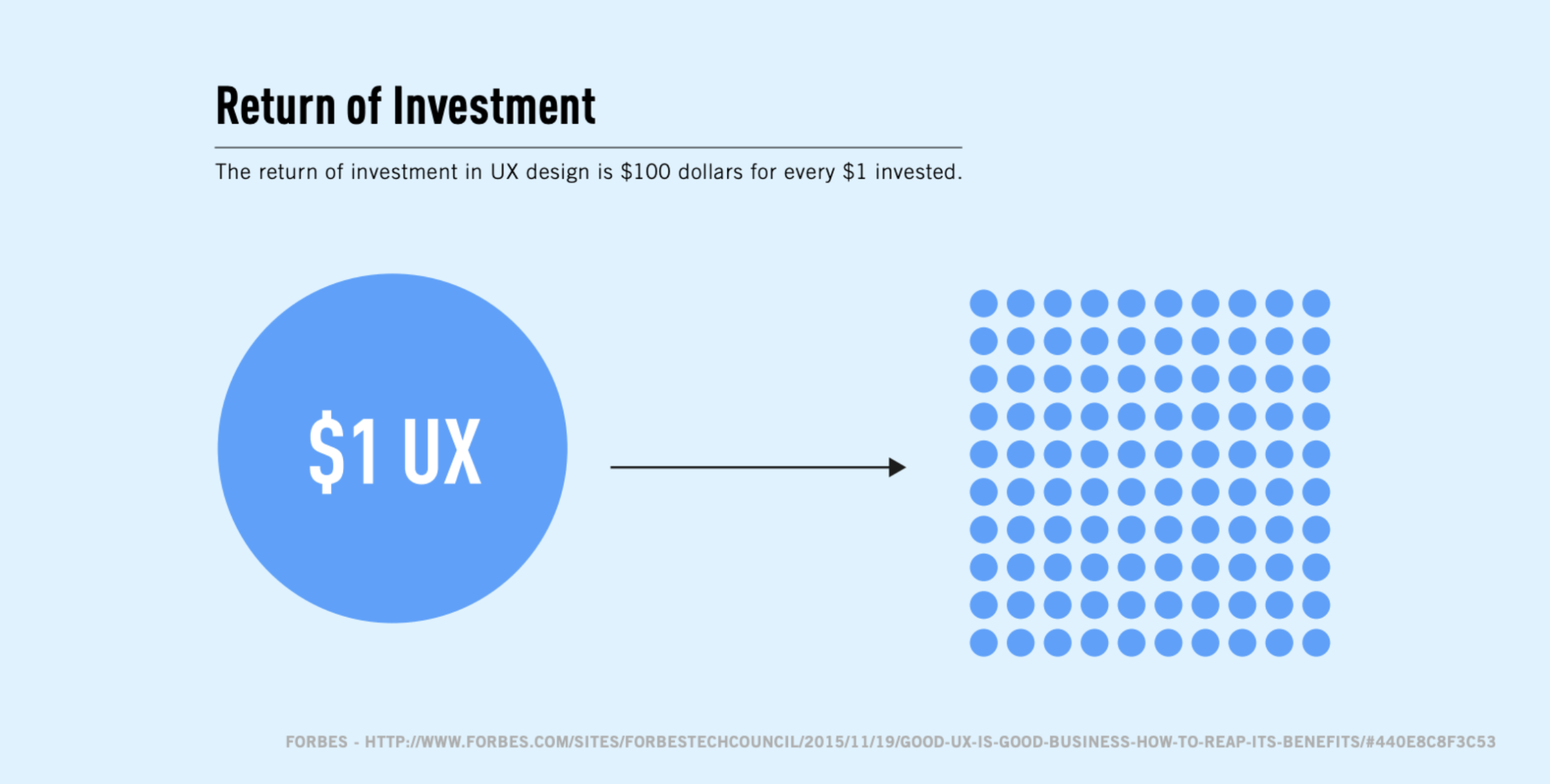 Myth-Busting: the Common Fallacies of UX and UI Design